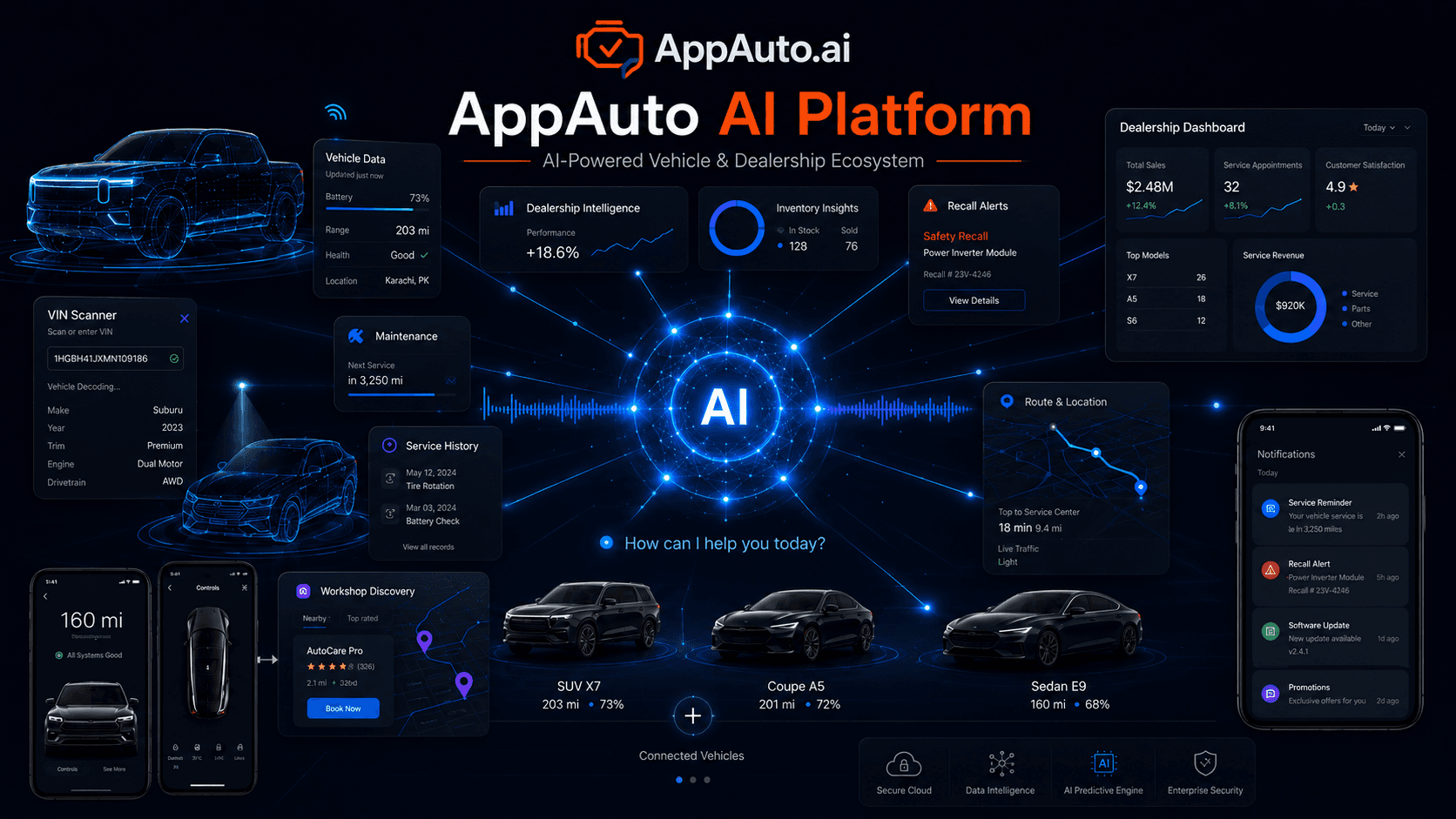 AI-powered automotive ecosystem for dealerships and vehicle owners with vehicle management, recalls, service history, analytics, and Claude-powered text and voice assistants.