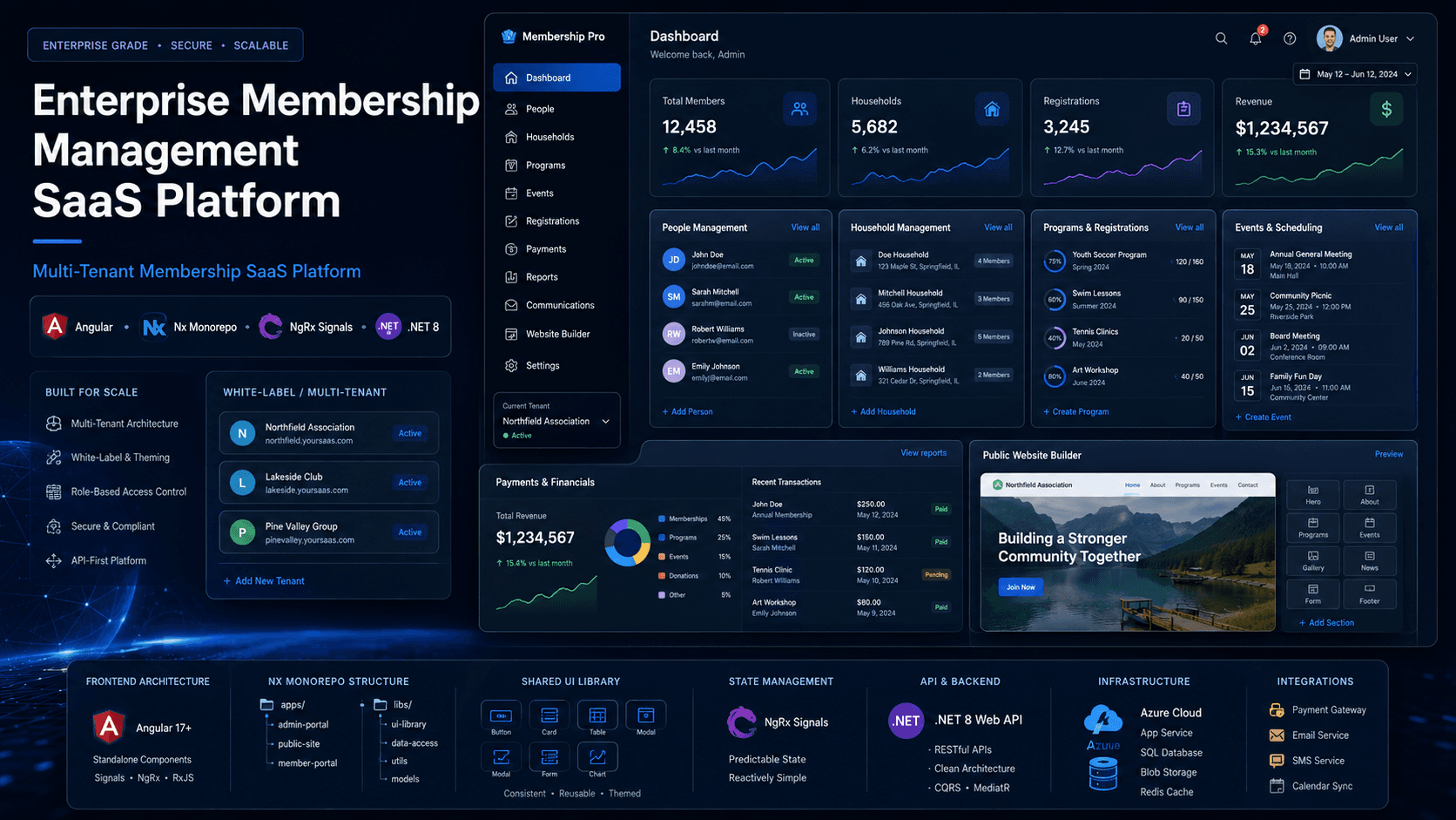 Enterprise membership management SaaS platform cover showing Angular Nx monorepo architecture, customer portal, account app, public website, admin dashboard, programs, events, payments, reporting, and white-label tenant products.